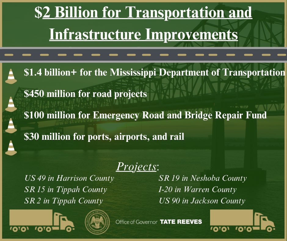 Mississippi’s $2 Billion Investment: Revitalizing Transportation and Infrastructure